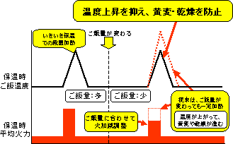 跮 ſ 3(450g) 跮 