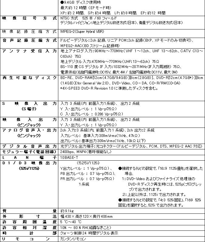 DMR-E700BD 