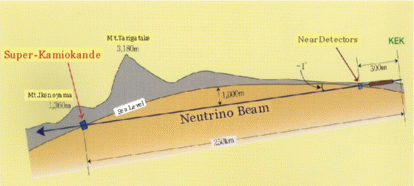 Fig.1