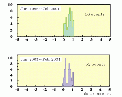 Fig.2