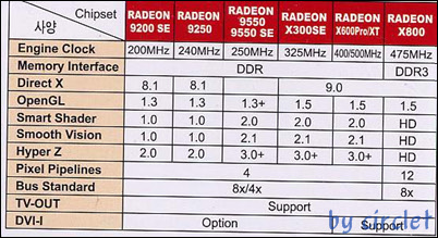 emtek 9550_spec_table.jpg